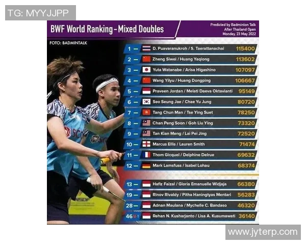 重庆羽毛球队在全国羽毛球耐力排行榜中荣获第十名的佳绩分析